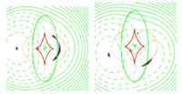 Geometry of cusp (left) and fold (right) lenses