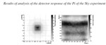 Results of analysis of the detector response of the Pi of the Sky experiment